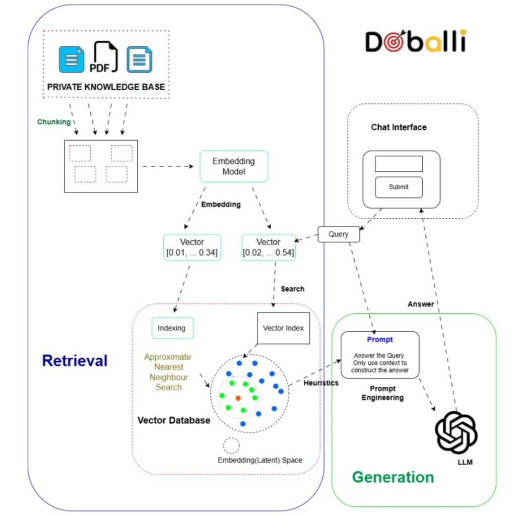 Build your first AI-powered app without being an AI expert: Start with ...